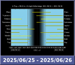 Bolygók láthatósága 20250625-20250626