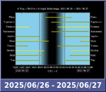 Bolygók láthatósága 20250626-20250627