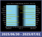 Bolygók láthatósága 20250630-20250701