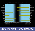 Bolygók láthatósága 20250701-20250702