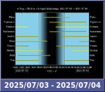 Bolygók láthatósága 20250703-20250704