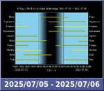 Bolygók láthatósága 20250705-20250706