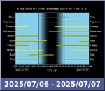 Bolygók láthatósága 20250706-20250707