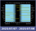 Bolygók láthatósága 20250707-20250708