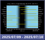 Bolygók láthatósága 20250709-20250710