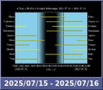 Bolygók láthatósága 20250715-20250716