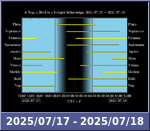 Bolygók láthatósága 20250717-20250718