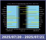 Bolygók láthatósága 20250720-20250721