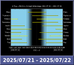 Bolygók láthatósága 20250721-20250722