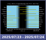 Bolygók láthatósága 20250723-20250724