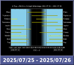 Bolygók láthatósága 20250725-20250726