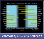 Bolygók láthatósága 20250726-20250727