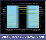 Bolygók láthatósága 20250727-20250728