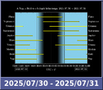 Bolygók láthatósága 20250730-20250731