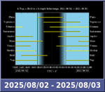 Bolygók láthatósága 20250802-20250803