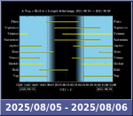 Bolygók láthatósága 20250805-20250806