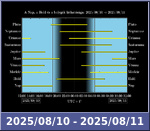 Bolygók láthatósága 20250810-20250811