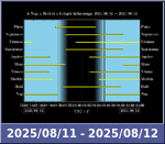 Bolygók láthatósága 20250811-20250812