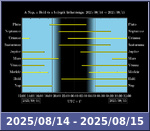 Bolygók láthatósága 20250814-20250815