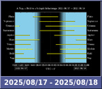 Bolygók láthatósága 20250817-20250818