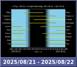 Bolygók láthatósága 20250821-20250822