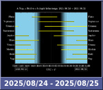 Bolygók láthatósága 20250824-20250825