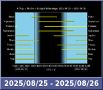 Bolygók láthatósága 20250825-20250826