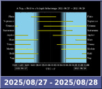 Bolygók láthatósága 20250827-20250828