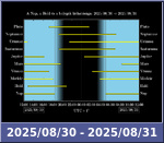 Bolygók láthatósága 20250830-20250831