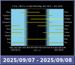 Bolygók láthatósága 20250907-20250908