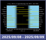 Bolygók láthatósága 20250908-20250909