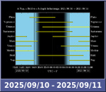 Bolygók láthatósága 20250910-20250911