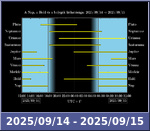 Bolygók láthatósága 20250914-20250915