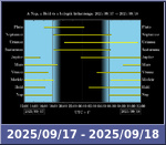 Bolygók láthatósága 20250917-20250918