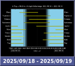 Bolygók láthatósága 20250918-20250919