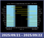 Bolygók láthatósága 20250921-20250922