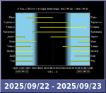 Bolygók láthatósága 20250922-20250923