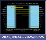 Bolygók láthatósága 20250924-20250925