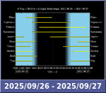 Bolygók láthatósága 20250926-20250927