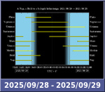 Bolygók láthatósága 20250928-20250929