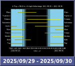 Bolygók láthatósága 20250929-20250930