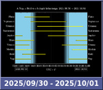 Bolygók láthatósága 20250930-20251001