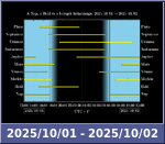 Bolygók láthatósága 20251001-20251002