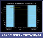 Bolygók láthatósága 20251003-20251004