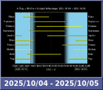 Bolygók láthatósága 20251004-20251005