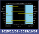 Bolygók láthatósága 20251006-20251007