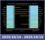 Bolygók láthatósága 20251014-20251015