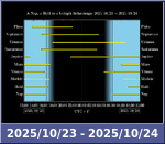 Bolygók láthatósága 20251023-20251024