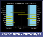 Bolygók láthatósága 20251026-20251027