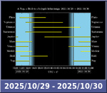 Bolygók láthatósága 20251029-20251030